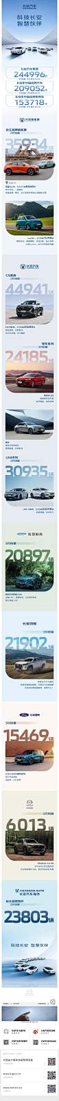 2023