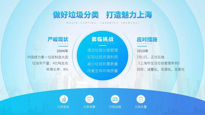 为了向你普及垃圾分类，我们做了153页P...