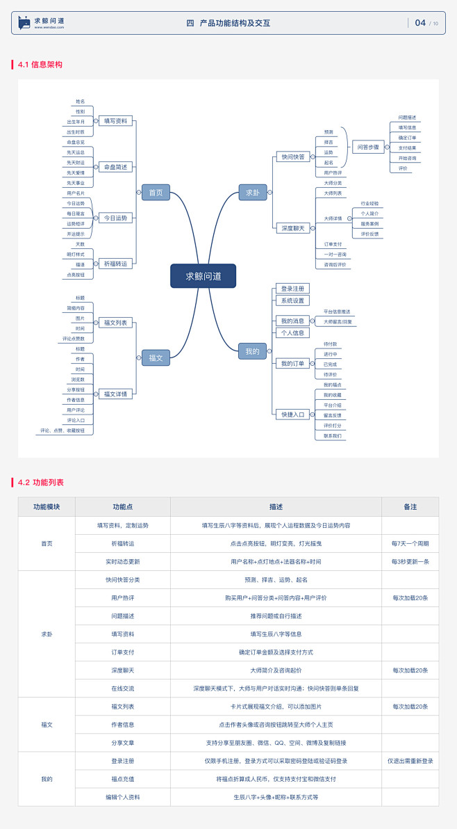 APP交互设计说明书全规范-UI中国用户...