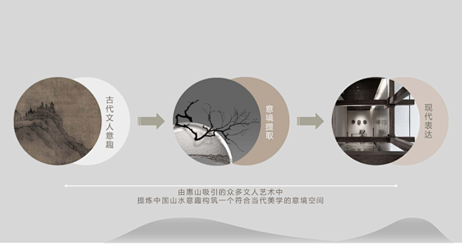 无锡招商美的路劲溪西云境项目 | 202...