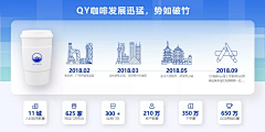 _xiaofen采集到PPT