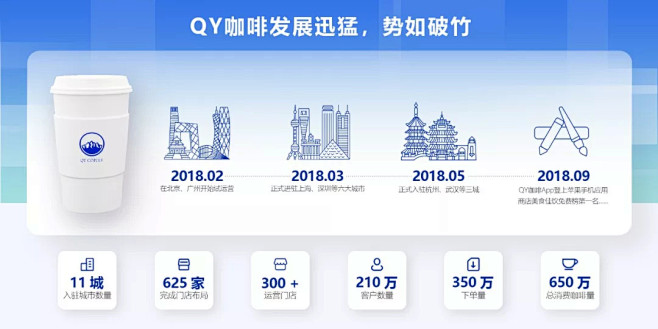 我把一页PPT死磕了7天，没想到竟挖出这...