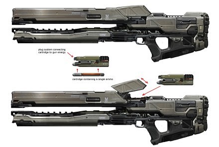 Halo 4 磁轨枪设计图。