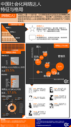 snling采集到数据图形