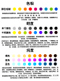 来自相册