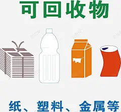 可回收垃圾海报 元素 免抠png 设计图片 免费下载 页面网页 平面电商 创意素材
