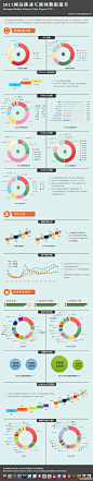 2011年移动应用数据报告。