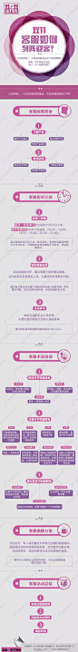 双11大促-客服篇