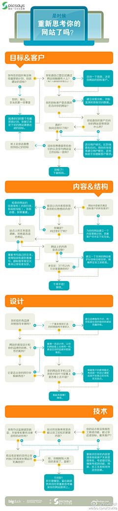 Luna墨墨采集到网站