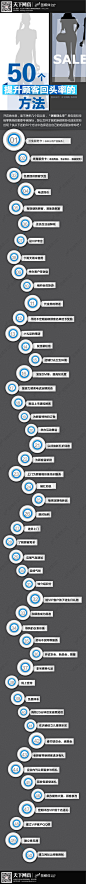【读图】提升顾客回头率的50个方法 – i天下网商-最具深度的电商知识媒体
