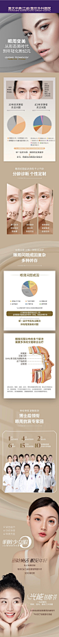 眼周变美，已经从形态美时代
转变到年轻化新纪元
但眼周问题成因复杂
军医博士后、华美技术院长潘宝华
领衔眼周抗衰专家团
分龄诊断，个性定制，解决眼周衰老问题
戳长图，了解多元精细化#眼周抗衰# 2重庆·重庆华美整形美容医院 ​​​​
