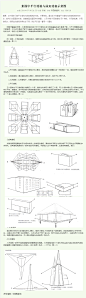 素描中平行透视与成角透视示意图_中国素描网