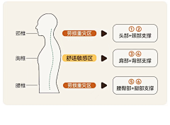 不简单的简单点采集到详情排版