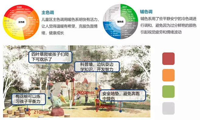 绿地香港景观研发｜滇池国际健康城「健康+...