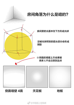 水色苹果熊采集到画之教程