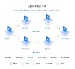 有一天我能飞采集到流程图