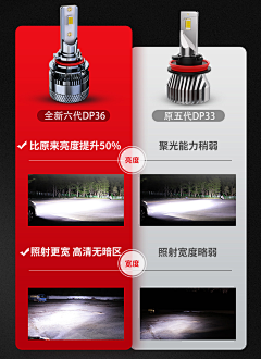 糖半甜~采集到对比展示