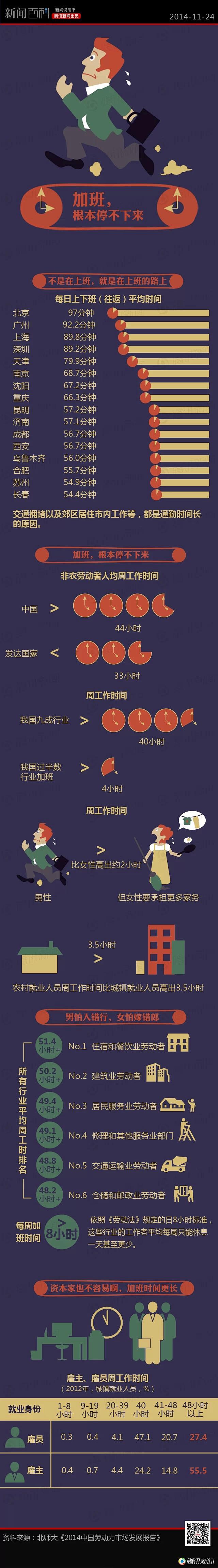 信息图，数据可视化，信息可视化，图表新闻...