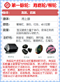 一篇了解七脉轮对应水晶|必须收藏！
