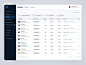 Clients Table - Broker Company by V. Alipov on Dribbble