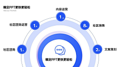 洛可可-3采集到ppt