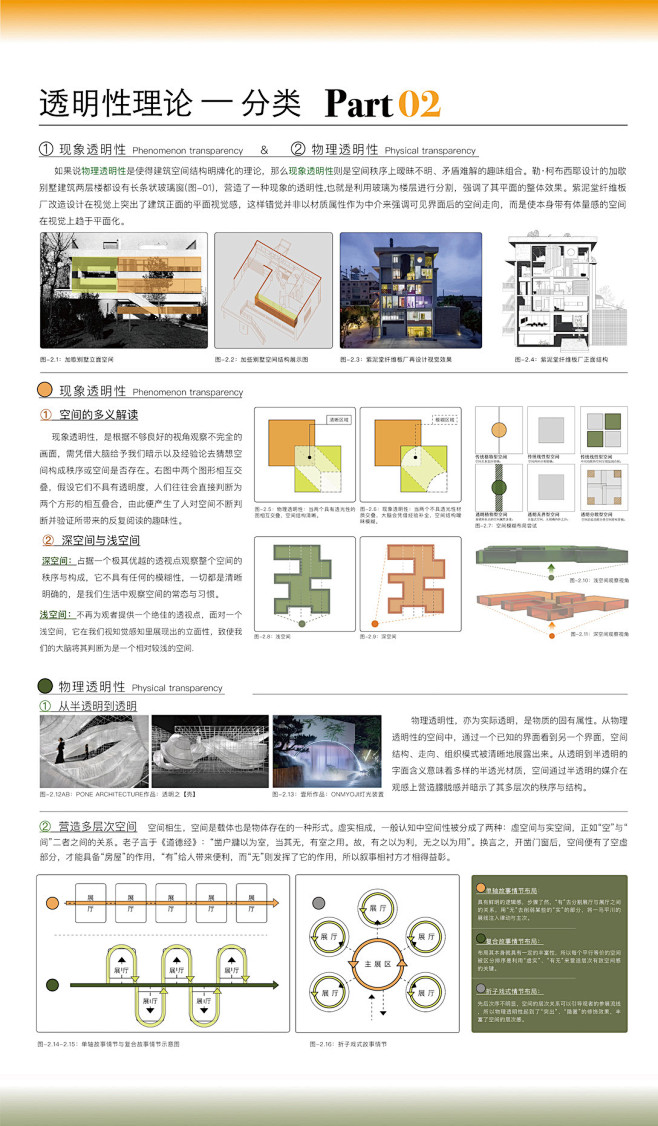 空间透明性设计研究-古田路9号-品牌创意...