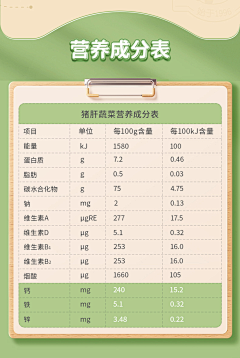 猫mmm采集到详情-活动