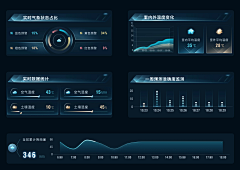 MrleiA1采集到可视化-图表