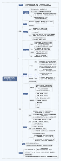 爱如空气164711626采集到手绘教程（绝）