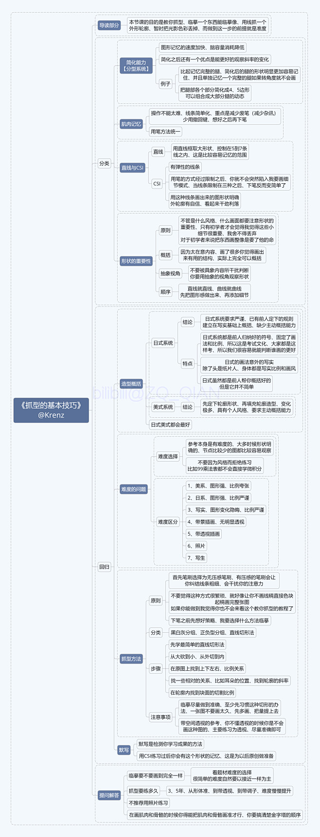 【K大公开课】抓型的基本技巧