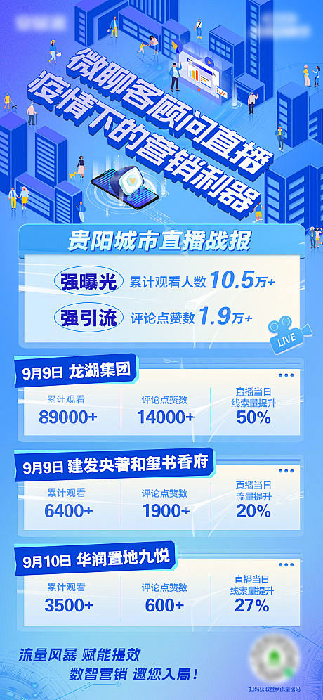 直播数据科技风海报-源文件