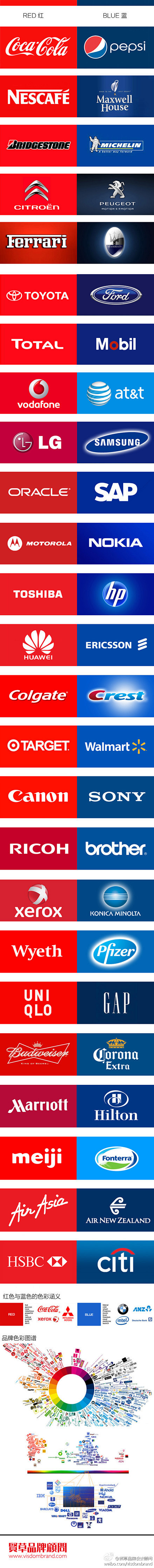 全球54个红蓝品牌对对碰-从未有过的品牌...