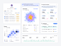 Supercus - Dashboard Component for Marketing SaaS by Azhara Devi Sandi for Keitoto on Dribbble