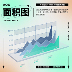 戴星采集到平面