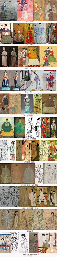 明代女子装束演变，时间点从元末始，到清初结束，由于古代一些服饰资料，常常是有各种滞后性的，所以这里使用的资料图片，可能并不以其本身存在的准确时间点，而是从服装的演进的过程中的顺位秩序来排的，选取偏写实的资料，所谓偏写实，就是他的写实程度不同，比如有些绘画或版画等，他总体可能偏于写 ​​​​...展开全文c