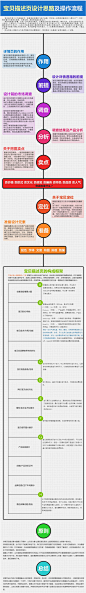 详情页设计图美工设计教程