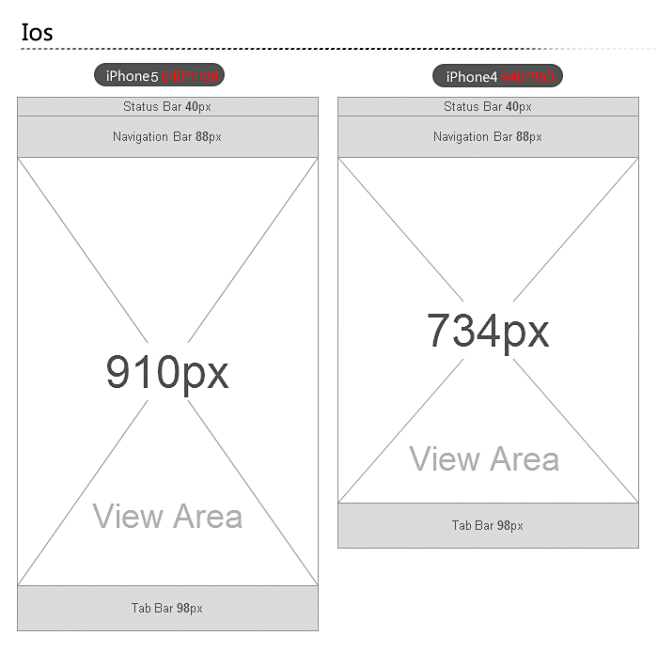 ios与android部分尺寸总结 | ...