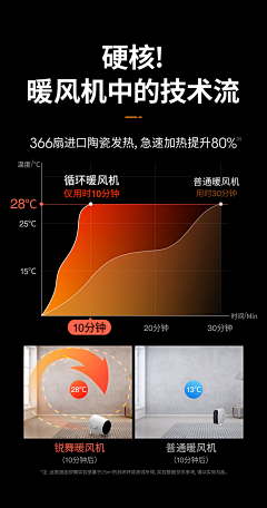 Lori_12388采集到【参考】小家电详情