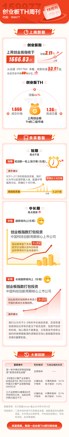 番茄_炒饭采集到S-数据可视化、图形化