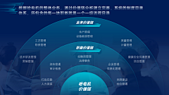 醉漾轻舟wjf采集到架构/流程/功能图/排版