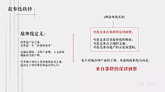 ◆__汨ツ淺゛采集到策划-万科故事线