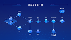 小小的神经采集到元素-大icon