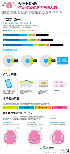 一甲设计采集到信息图