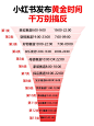 2024女生做自媒体，开年大胆冲❗️❗️