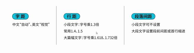 字距、行距、段落间距