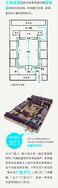 xiaoxiao3730采集到合院