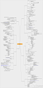强大的网站分析入门思维导图