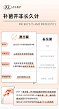 CodeFs第四餐复合益生元饮详情页电商排版_05
