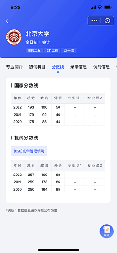 最后的骄傲12采集到手册