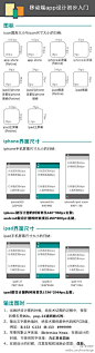 移动端app设计指南，给刚入门的童鞋们